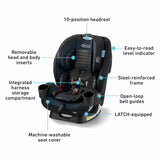 Triseat 3-in 1 car seat