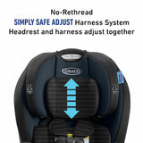 Triseat 3-in 1 car seat